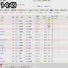 14時45分 ごろ