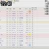 22時45分 ごろ